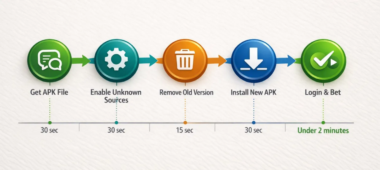 Lotus365 APK installation process in five steps from download to login